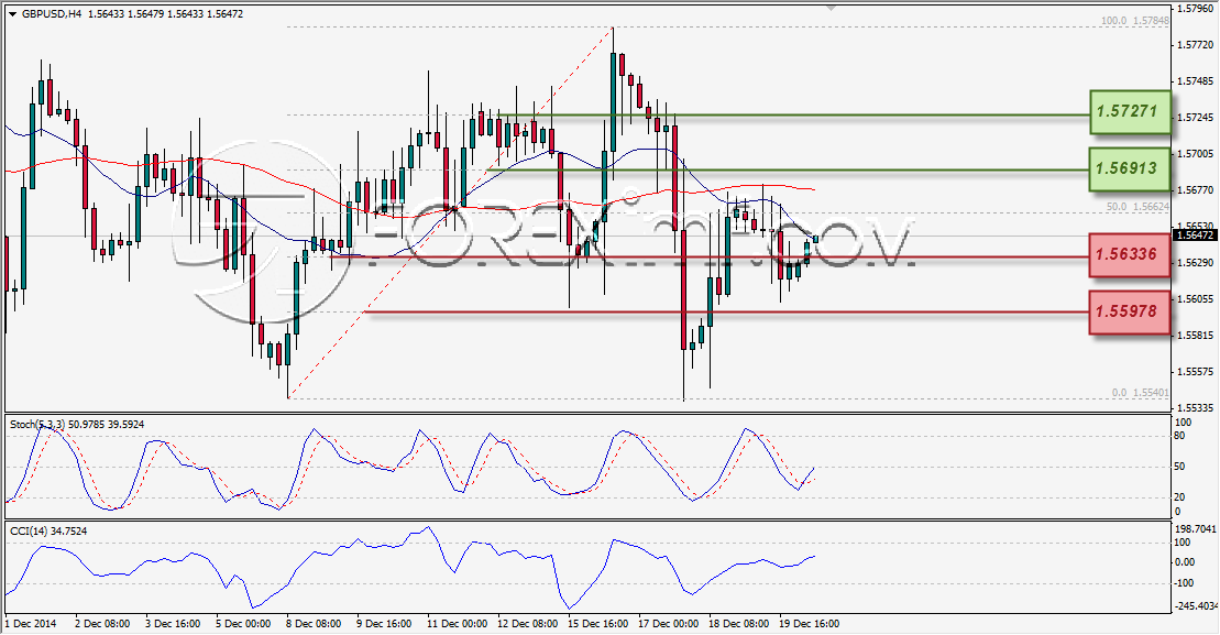 ANALISA TEKNIKAL FOREXIMF GBPUSD MINGGUAN 22 DES 2014