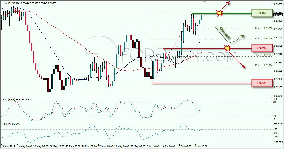 AUDUSD WEEKLY OUTLLOK FOREXIMF 09-06-2014 11-23-38
