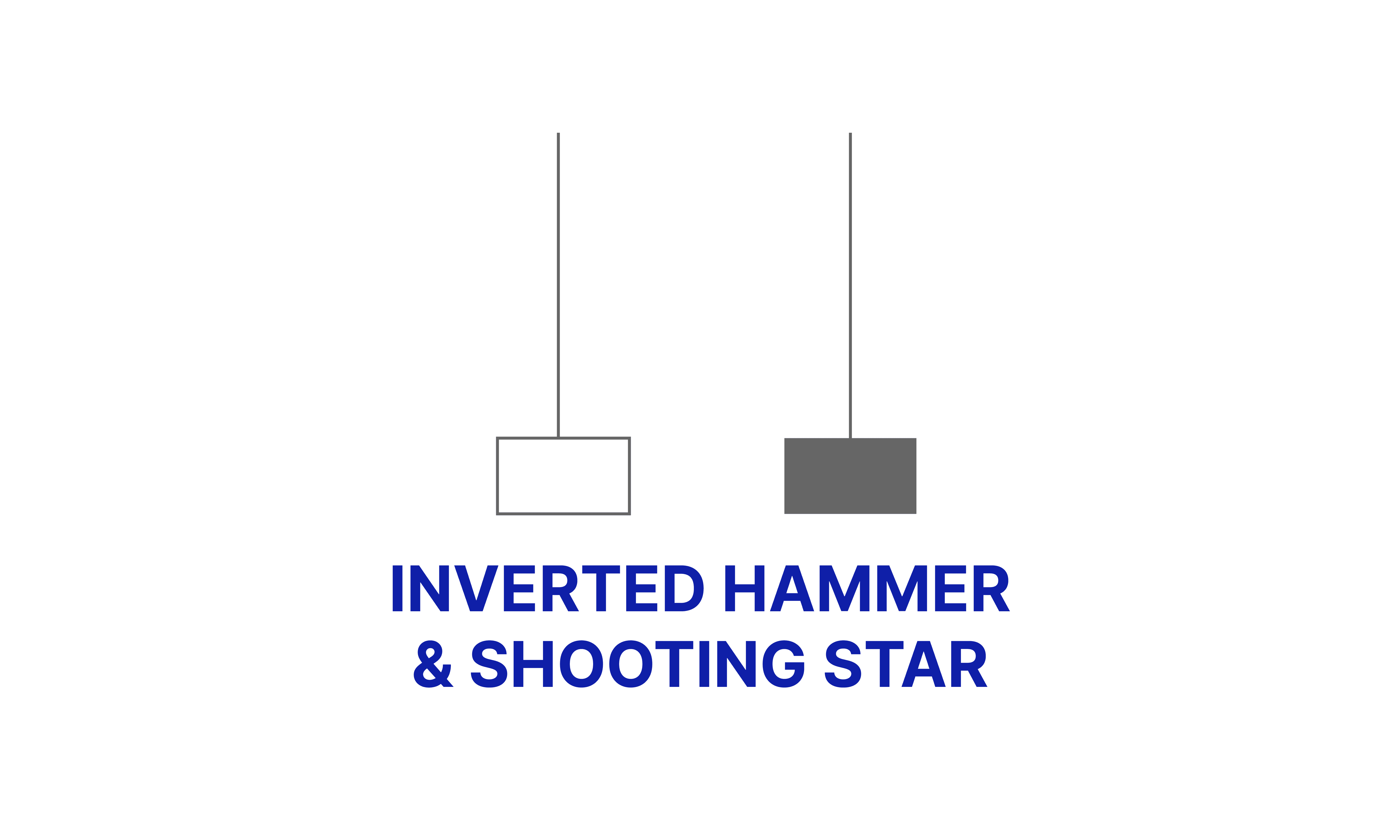 Inverted Hammer dan Shooting Star - Candlestick Pattern