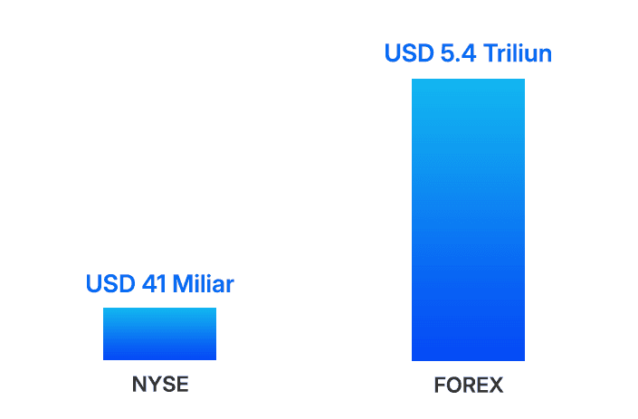 Grafik Forex
