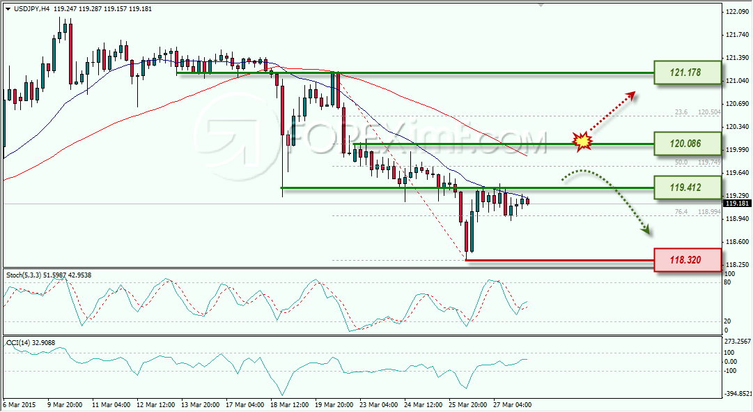 forex, analisa forex, analisa forex mingguan