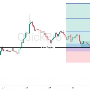 Peluang BUY EURUSD: Support Tahan Tekanan, Peluang Bullish Makin Matang