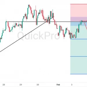 Peluang SELL NZDUSD: Pullback Masih Tertahan Resistance