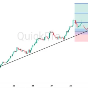 Peluang BUY NZDUSD: Masih Bergerak di Atas Trendline Bullish