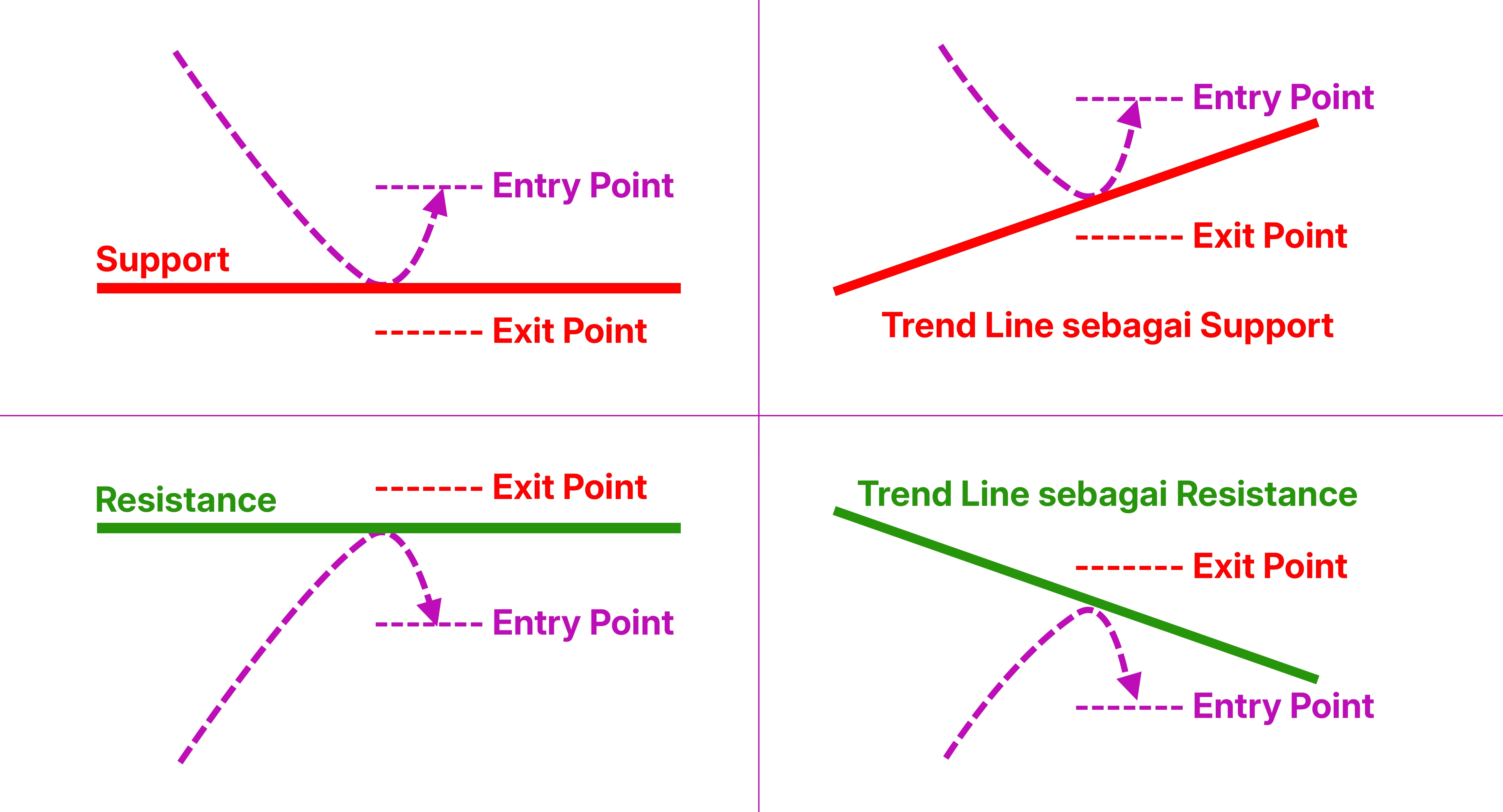 Bounce Trading
