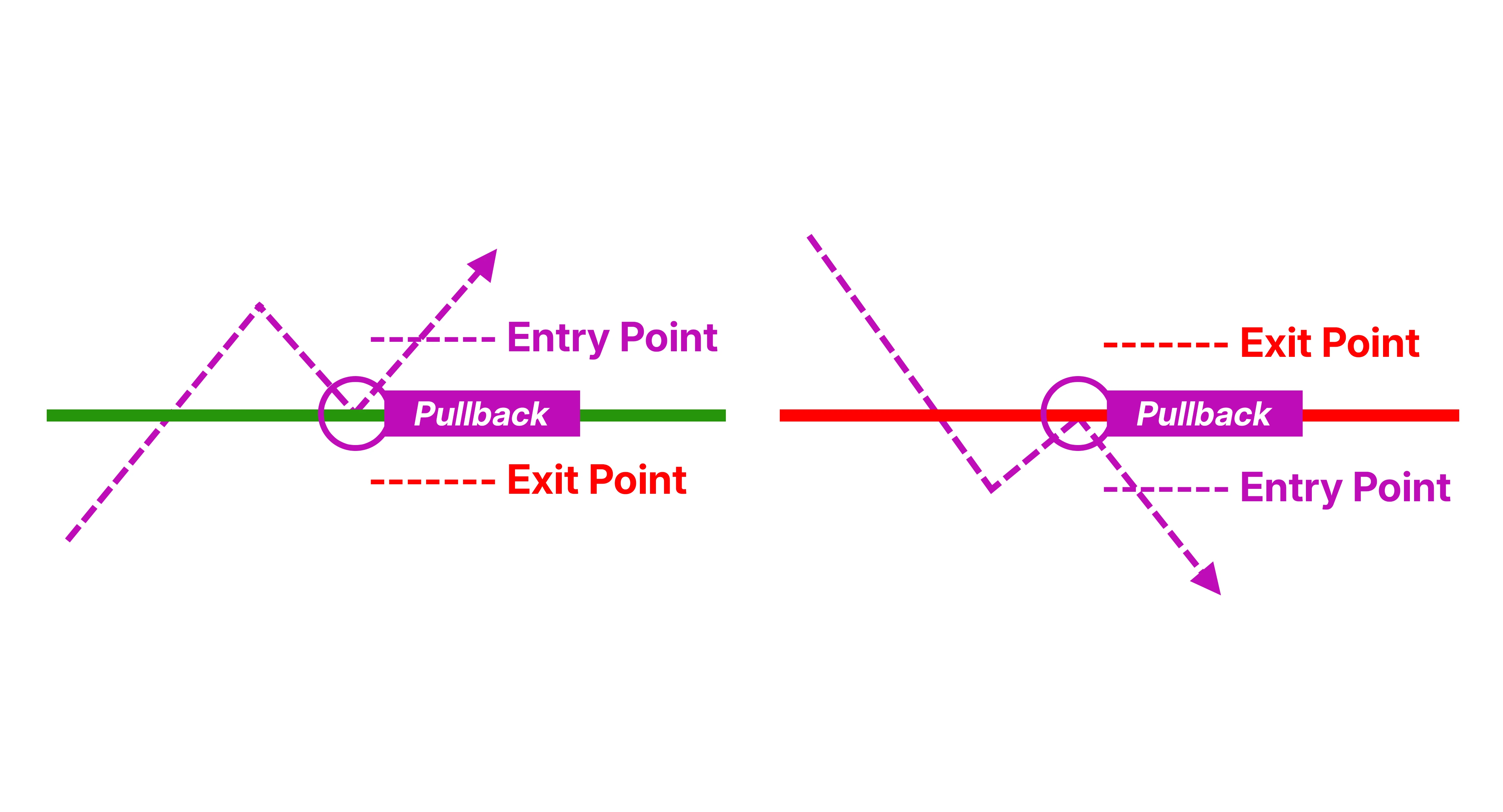 Pullback Trading