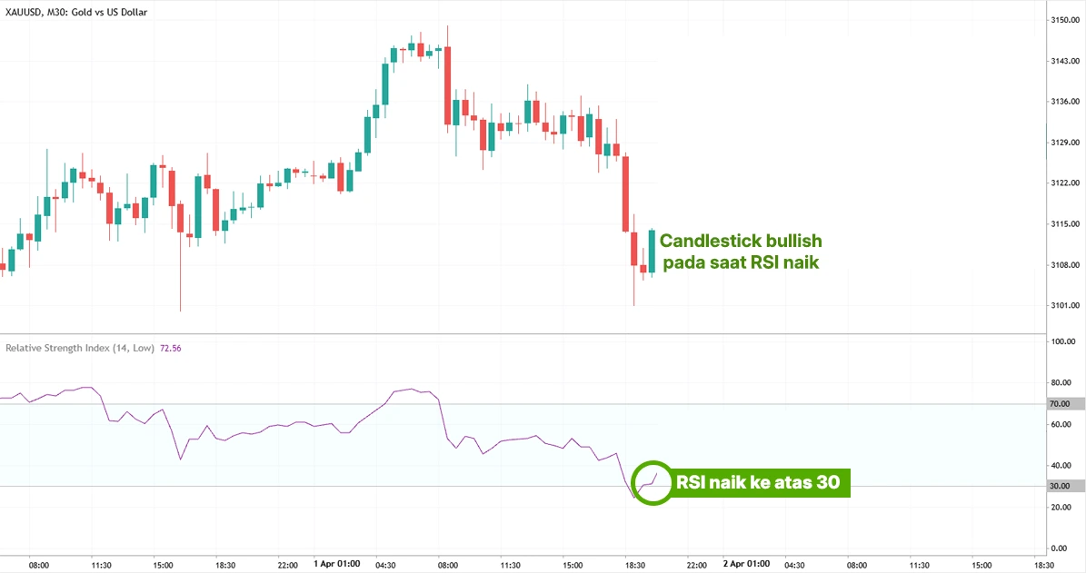 RSI Buy 1-3